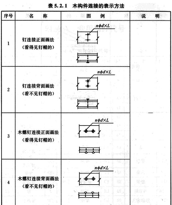 木构件连接的表示方法