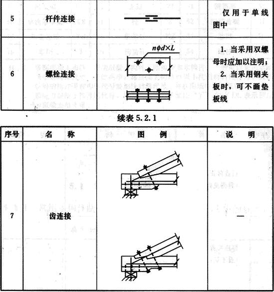 木构件连接的表示方法