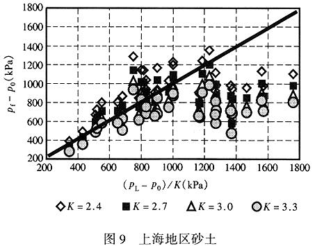 上海地区砂土