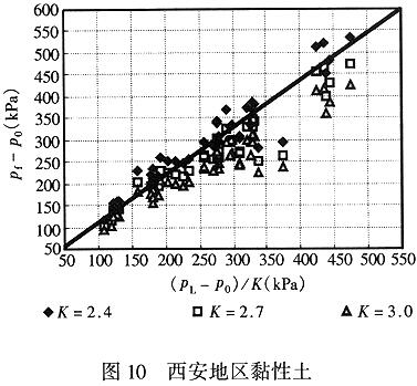 西安地区黏性土