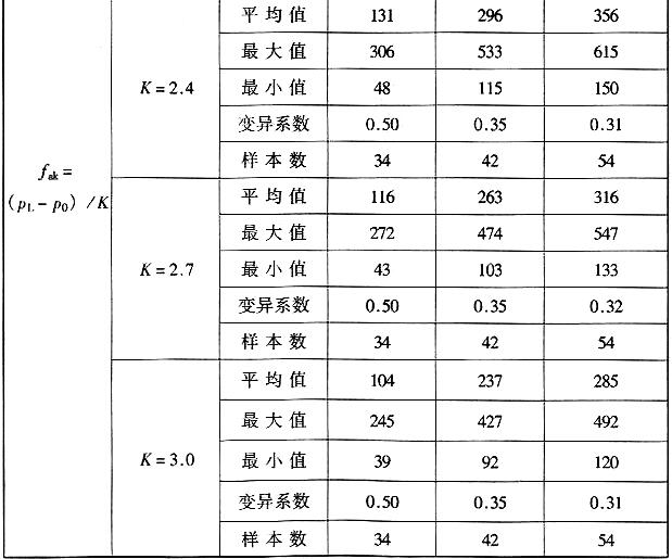 黏性土综合对比表