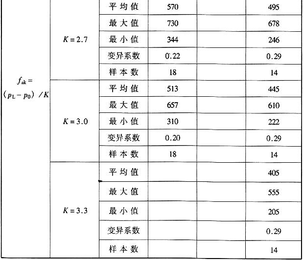 粉土综合对比表