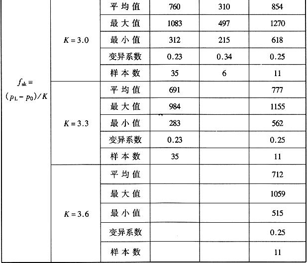 砂土综合对比表