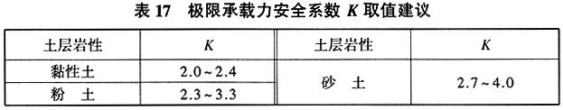 极限承载力安全系数K取值建议