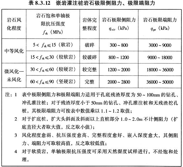 嵌岩灌注桩岩石极限侧阻力、极限端阻力