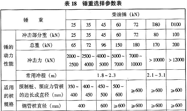 锤重选择参数表