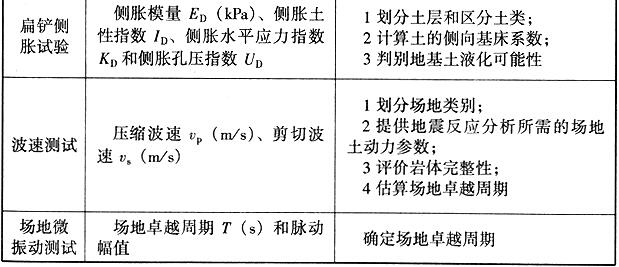 高层建筑岩土工程勘察中的原位测试项目