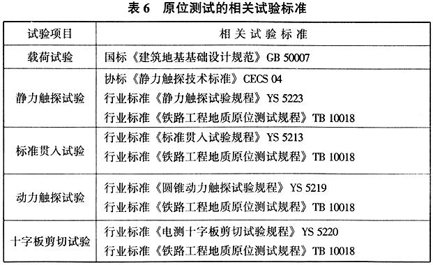 原位测试的相关试验标准