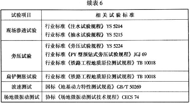 原位测试的相关试验标准