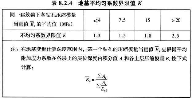 地基不均匀系数界限值K