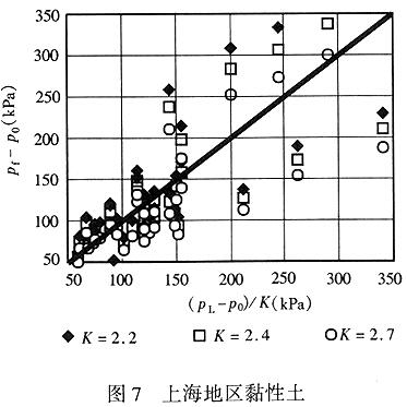 上海地区黏性土