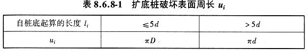 扩底桩破坏表面周长ui