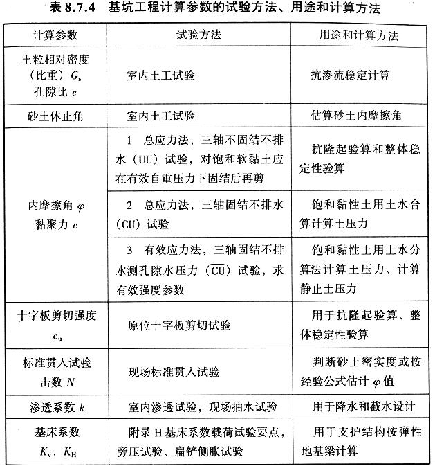 基坑工程计算参数的试验方法、用途和计算方法