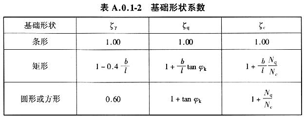 基础形状系数