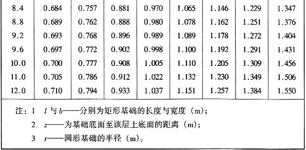 按E0估算地基沉降应力系数δi