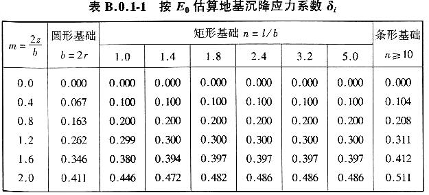 按E0估算地基沉降应力系数δi