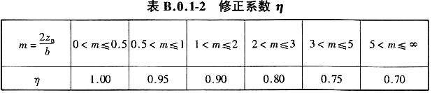 修正系数η