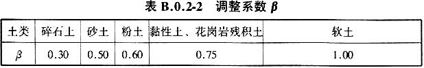 调整系数β