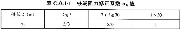 桩端阻力修正系数αb值