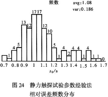 静力触探试验参数经验法相对误差频数分布