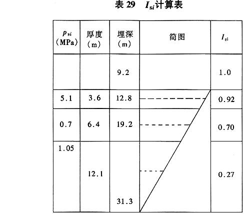 Isi计算表