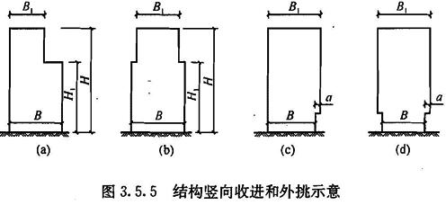 结构竖向收进和外挑示意