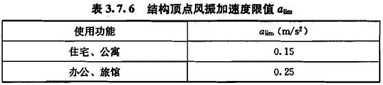 结构顶点风振加速度限值