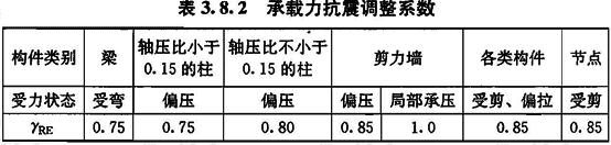 承载力抗震调整系数