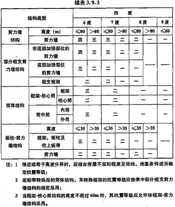 A级高度的高层建筑结构抗震等级