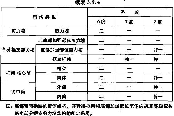 B级高度的高层建筑结构抗震等级