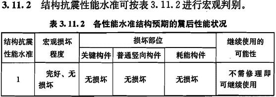 各性能水准结构预期的震后性能状况