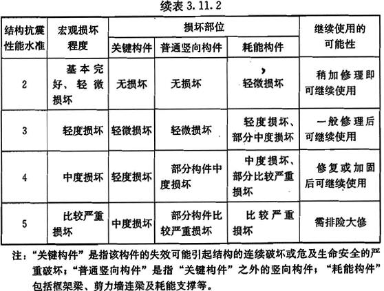 各性能水准结构预期的震后性能状况