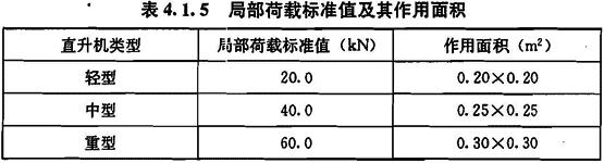 局部荷载标准值及其作用面积