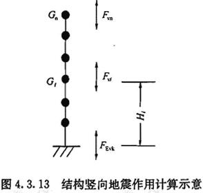 结构竖向地震作用计算示意