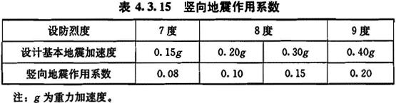 竖向地震作用系数