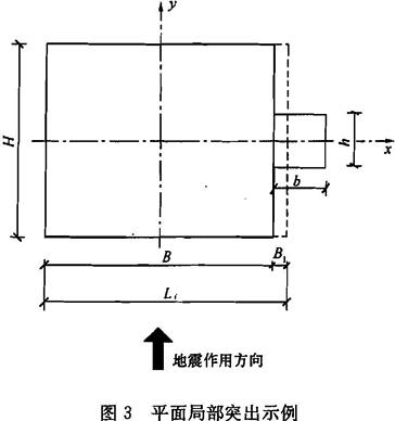 平面局部突出示例