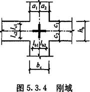 刚域