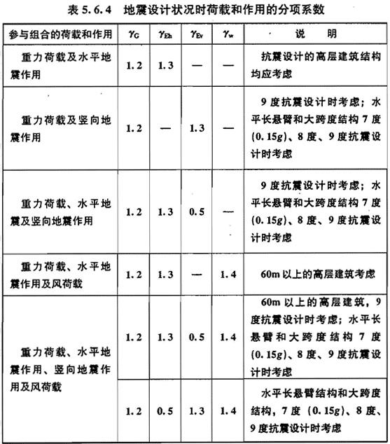 地震设计状况时荷载和作用的分项系数