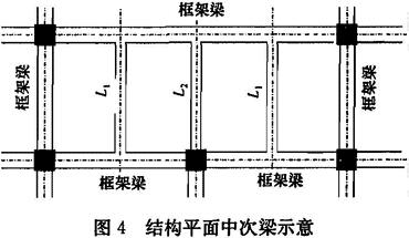 结构平面中次梁示意