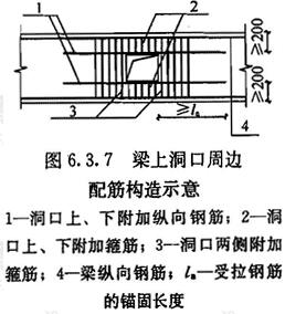 梁上洞口周边配钢筋构造示意