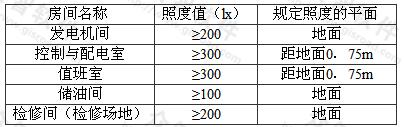 机房各房间的照度