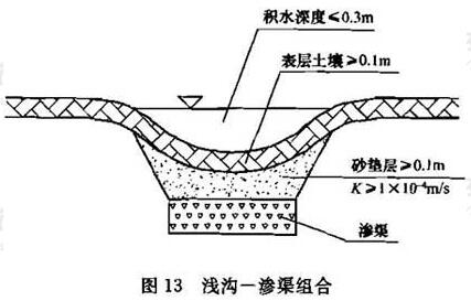 图13 浅沟-渗渠组合