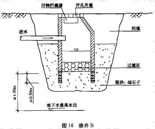 图16 渗井B