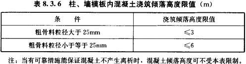 柱、墙模板内混凝土浇筑倾落高度限值（m）