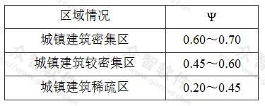 表3.2.2-2 综合径流系数