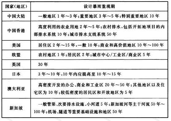 表3 我国当前雨水管渠设计重现期与发达国家和地区的对比