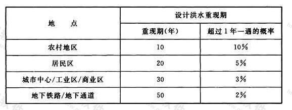 表3B 欧盟推荐设计洪水重现期(Design Flooding Frequency)