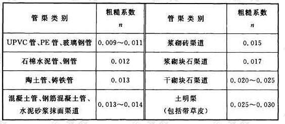 表4.2.3 排水管渠粗糙系数 