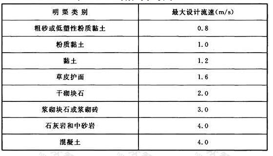 表4.2.6 明渠最大设计流速