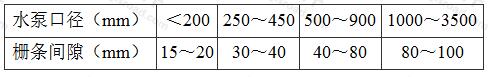 表8 栅条间隙